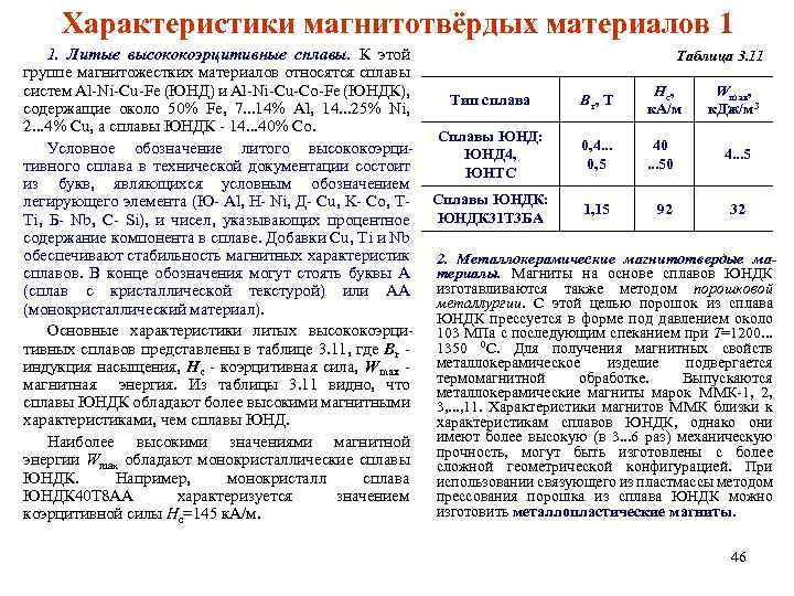 Характеристики магнитотвёрдых материалов 1 1. Литые высококоэрцитивные сплавы. К этой группе магнитожестких материалов относятся