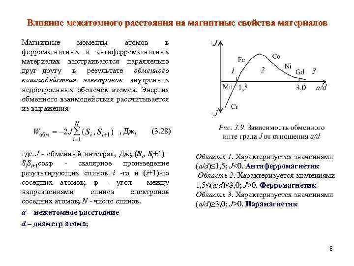 Влияние межатомного расстояния на магнитные свойства материалов Магнитные моменты атомов в ферромагнитных и антиферромагнитных