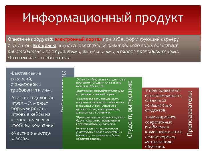 Информационный продукт вносит базу данных студентов в программу, студент по желанию может выйти из
