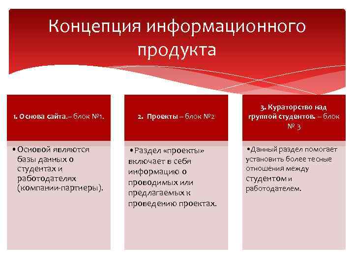 Концепция информационного продукта 1. Основа сайта. – блок № 1. 2. Проекты – блок