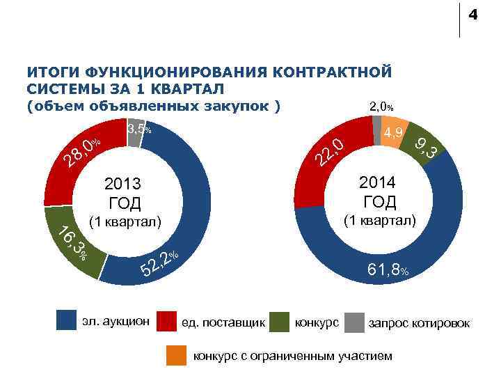 Ефс за 1 квартал. Итоги развития контрактной системы.