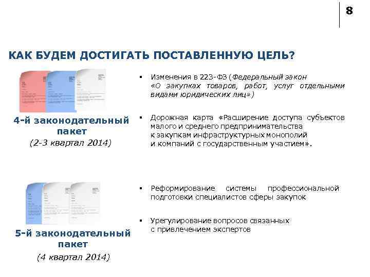 8 КАК БУДЕМ ДОСТИГАТЬ ПОСТАВЛЕННУЮ ЦЕЛЬ? § § Дорожная карта «Расширение доступа субъектов малого