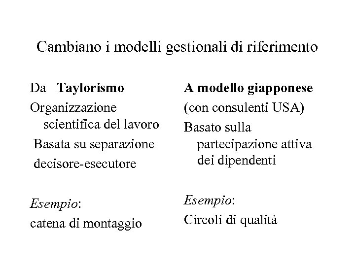 Cambiano i modelli gestionali di riferimento Da Taylorismo Organizzazione scientifica del lavoro Basata su