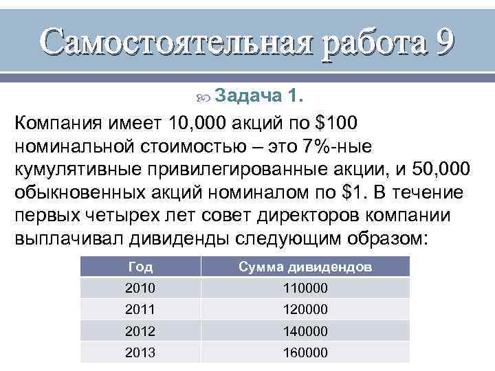 Самостоятельная работа 9 Задача 1. Компания имеет 10, 000 акций по $100 номинальной стоимостью