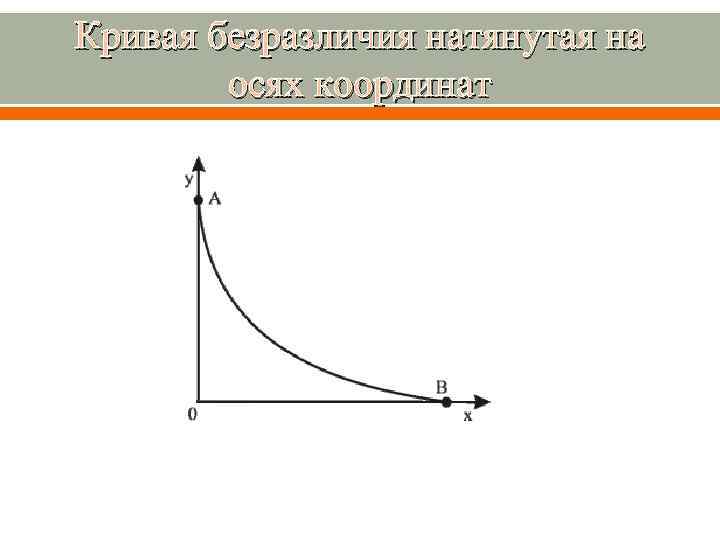 Кривая безразличия натянутая на осях координат 