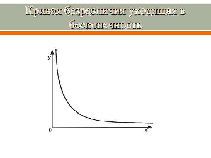 Кривая безразличия уходящая в бесконечность 