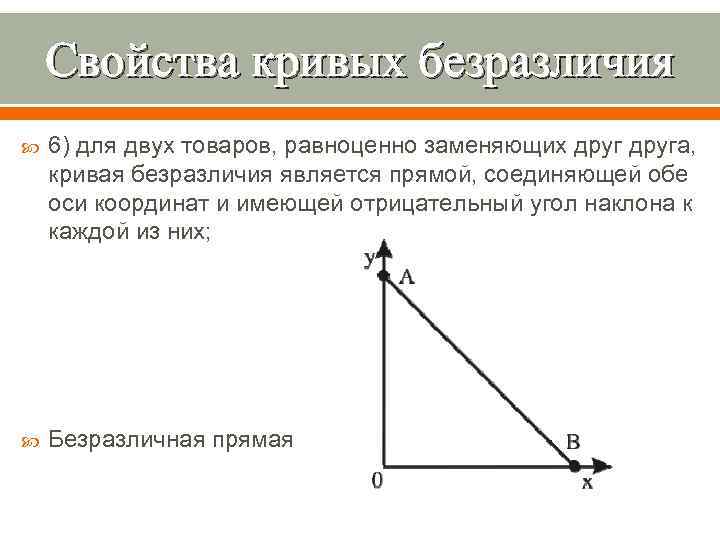 Свойства кривых безразличия 6) для двух товаров, равноценно заменяющих друга, кривая безразличия является прямой,