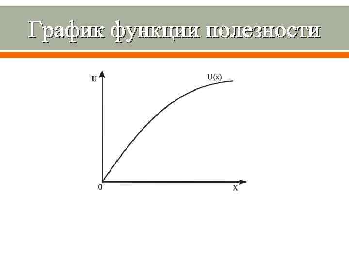 График функции полезности 