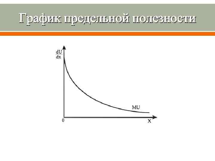 На рисунке показан график общей полезности некоторого блага построить график предельной полезности