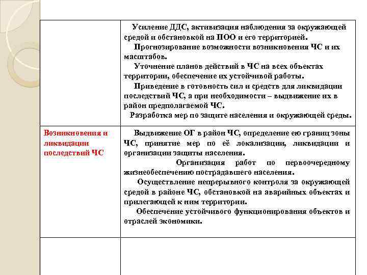  Усиление ДДС, активизация наблюдения за окружающей средой и обстановкой на ПОО и его