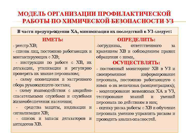 МОДЕЛЬ ОРГАНИЗАЦИИ ПРОФИЛАКТИЧЕСКОЙ РАБОТЫ ПО ХИМИЧЕСКОЙ БЕЗОПАСНОСТИ УЗ В части предупреждения ХА, минимизации их