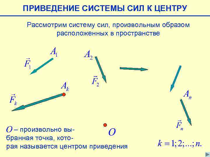 ПРИВЕДЕНИЕ СИСТЕМЫ СИЛ К ЦЕНТРУ Рассмотрим систему сил, произвольным образом расположенных в пространстве –