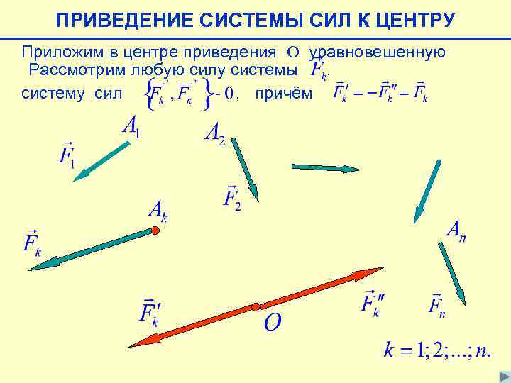ПРИВЕДЕНИЕ СИСТЕМЫ СИЛ К ЦЕНТРУ Приложим в центре приведения О уравновешенную Рассмотрим любую силу