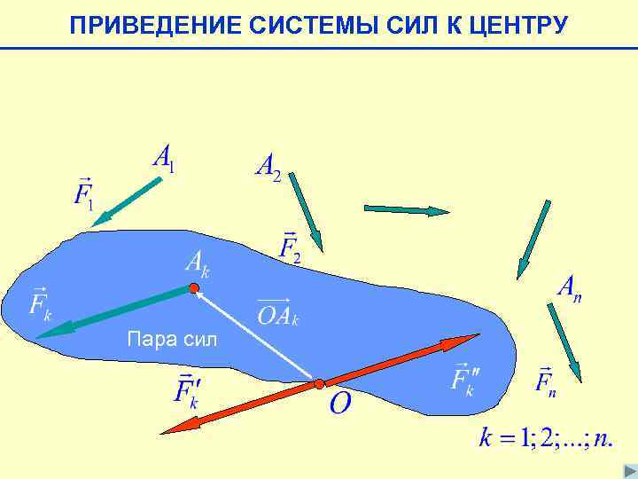 Приведение сил. Приведение системы сил к центру теоретическая механика. Система пар сил. Приведение плоской системы сил к одному центру. Приведение системы сил к силе и паре.