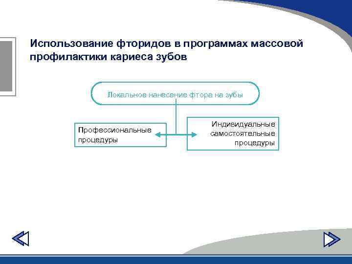Использование фторидов в программах массовой профилактики кариеса зубов Локальное нанесение фтора на зубы Профессиональные