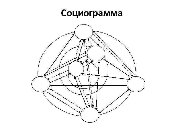 Социограмма 