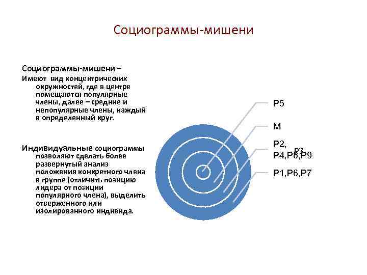 Принятая в определенных кругах. Социограмма мишень. Социограмма в виде мишени. Концентрическая социограмма. Индивидуальная социограмма.