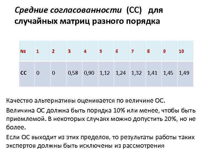 Средние согласованности (СС) для случайных матриц разного порядка № 1 2 3 4 5