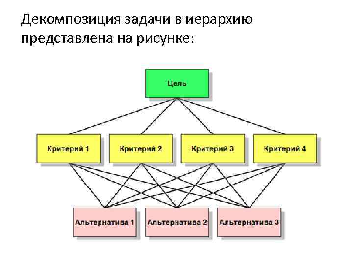 Декомпозиция задачи в иерархию представлена на рисунке: 