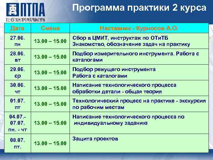 Знакомство С Целями Задачами Программой Практики