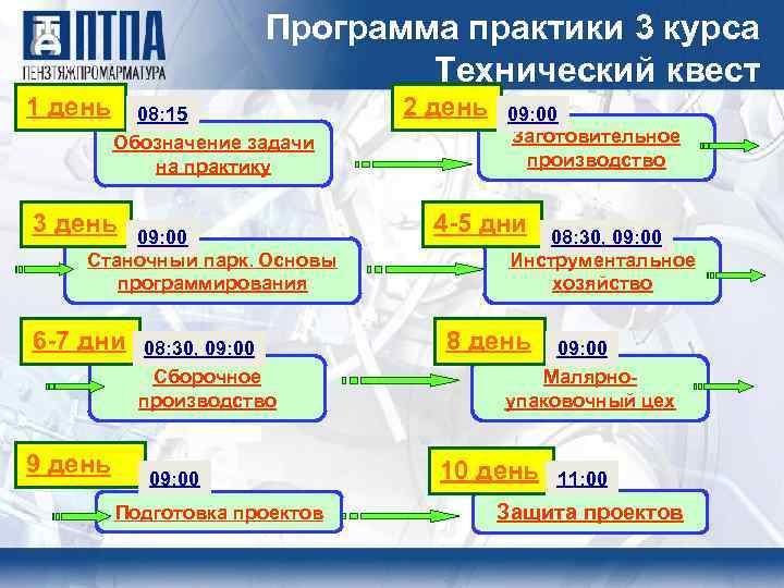 Программа практики 3 курса Технический квест 1 день 08: 15 Обозначение задачи на практику