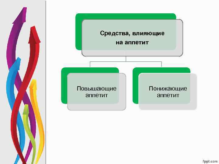 Средства влияющие на аппетит фармакология презентация