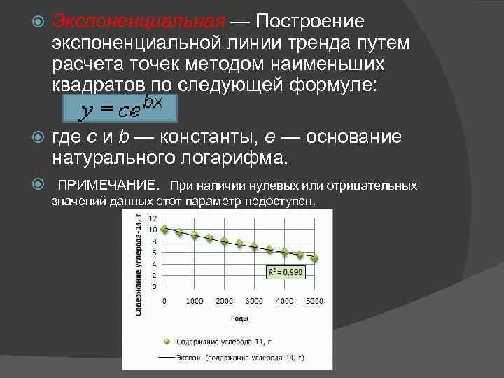  Экспоненциальная — Построение экспоненциальной линии тренда путем расчета точек методом наименьших квадратов по