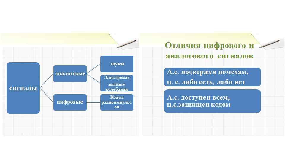 Чем отличается цифровое