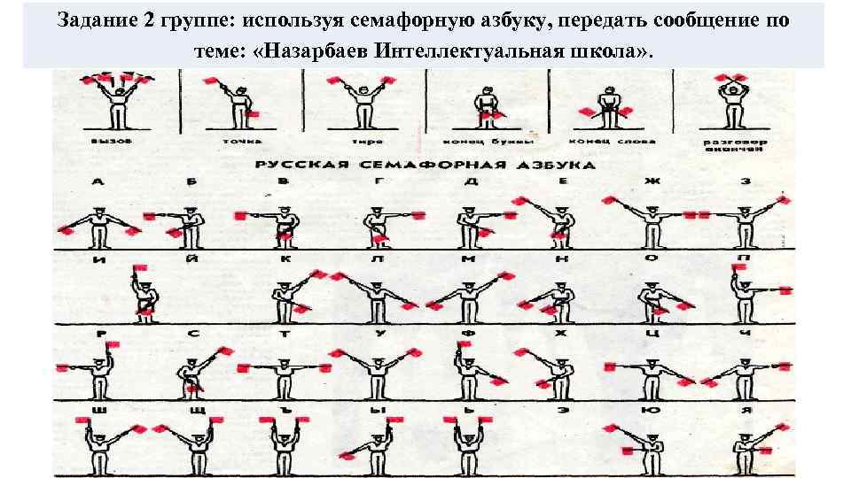 Как пользоваться группой. Семафорная Азбука задания. Семафорная Азбука по группам. Семафорная Азбука Артек. Семафорная Азбука задания для детей.