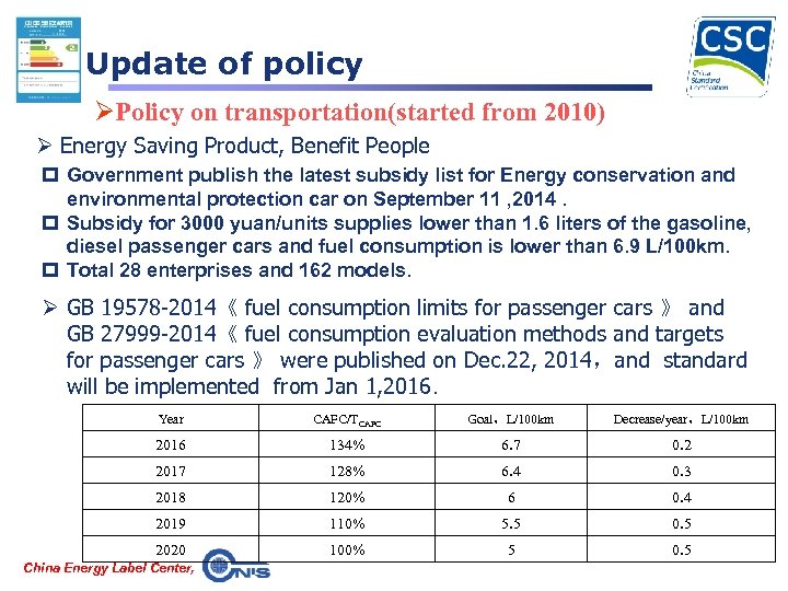 Update of policy ØPolicy on transportation(started from 2010) Ø Energy Saving Product, Benefit People