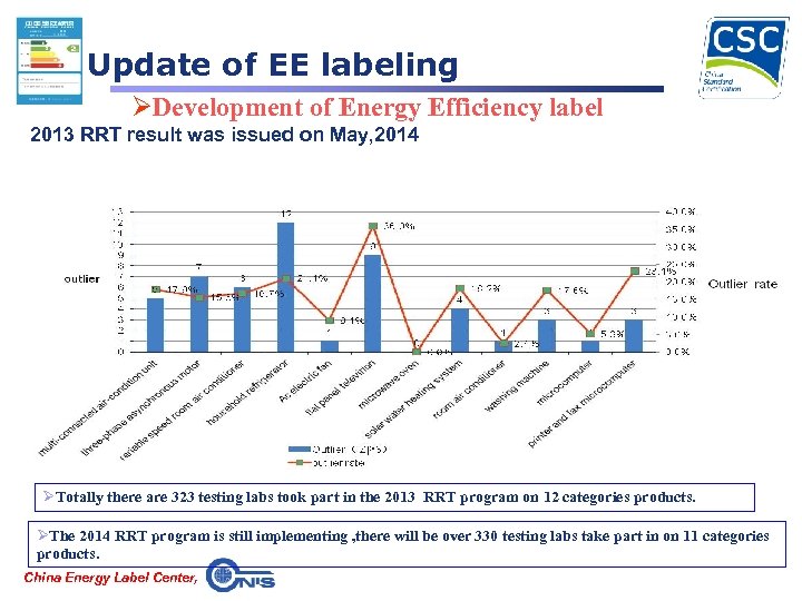 Update of EE labeling ØDevelopment of Energy Efficiency label 2013 RRT result was issued