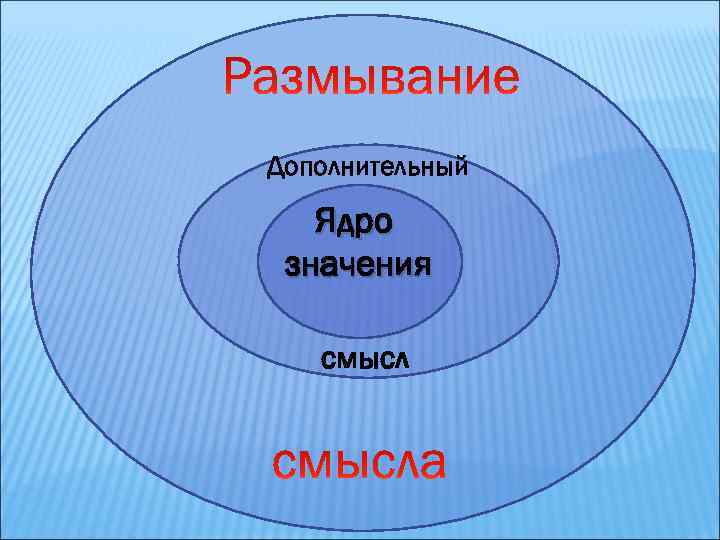 Дополнительный Ядро значения смысл 