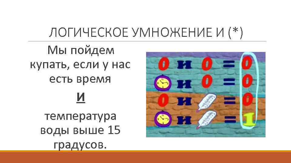 ЛОГИЧЕСКОЕ УМНОЖЕНИЕ И (*) Мы пойдем купать, если у нас есть время И температура