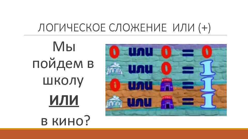 ЛОГИЧЕСКОЕ СЛОЖЕНИЕ ИЛИ (+) Мы пойдем в школу ИЛИ в кино? 