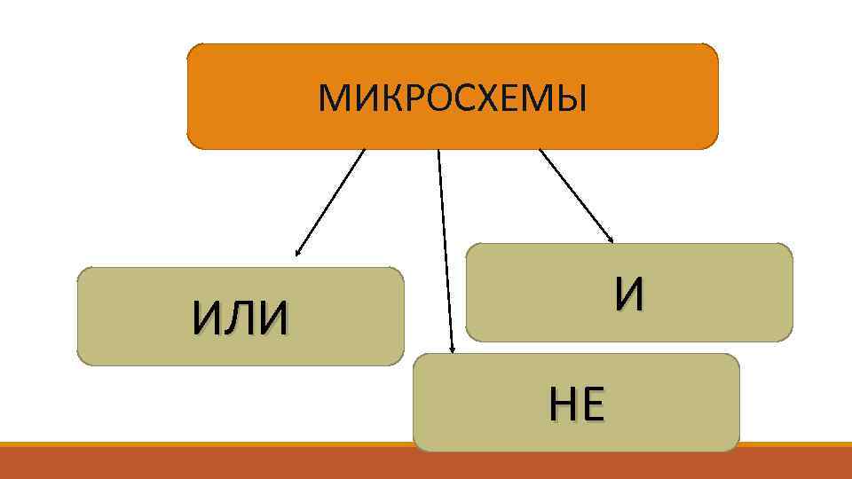 МИКРОСХЕМЫ И ИЛИ НЕ 