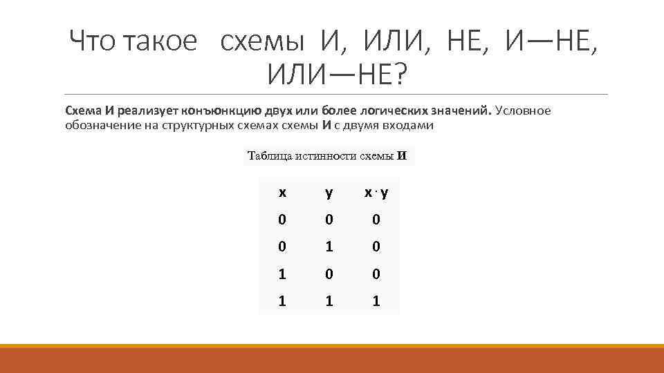 Что такое схемы И, ИЛИ, НЕ, И—НЕ, ИЛИ—НЕ? Схема И реализует конъюнкцию двух или