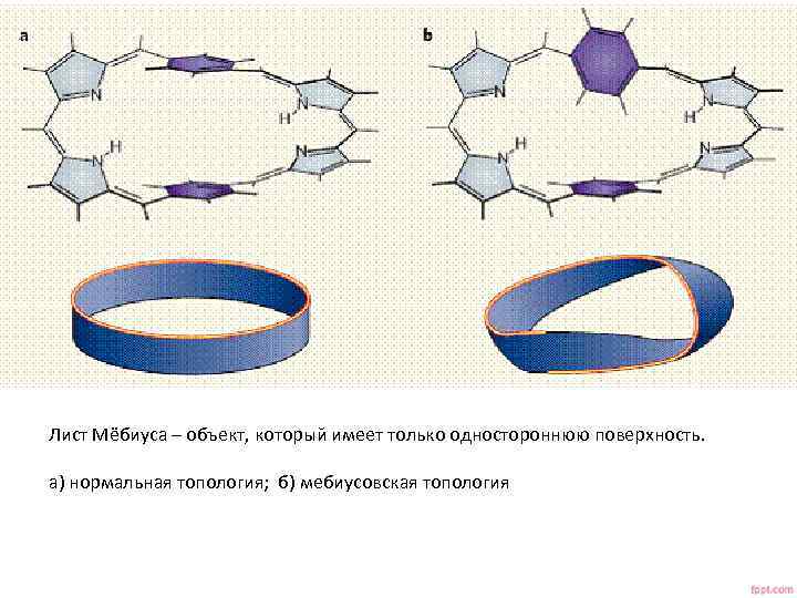 Лист Мёбиуса – объект, который имеет только одностороннюю поверхность. а) нормальная топология; б) мебиусовская