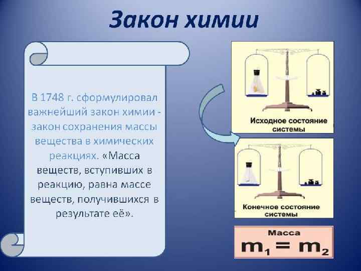 Математика и химия картинки