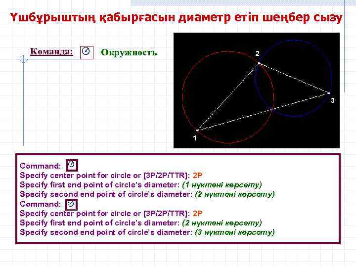 2 Үшбұрыштың қабырғасын диаметр етіп шеңбер сызу Команда: Окружность 2 • • • 1