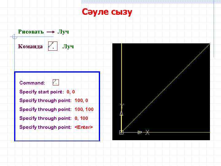Сәуле сызу Рисовать Команда Луч Command: Specify start point: 0, 0 Specify through point: