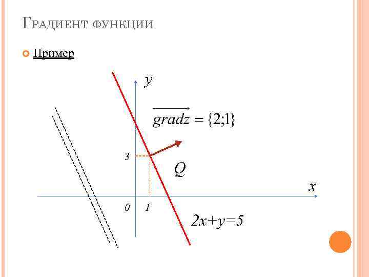 Градиент функции это