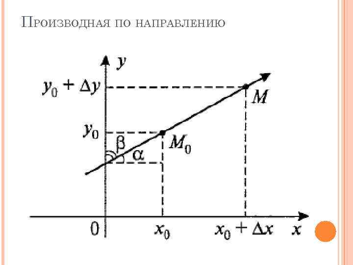 Производная по направлению