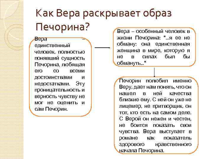 Как Вера раскрывает образ Печорина? Вера – особенный человек в Вера – единственный человек,