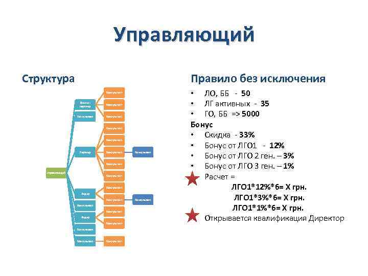 Маркетинговый план в бизнес плане пекарня