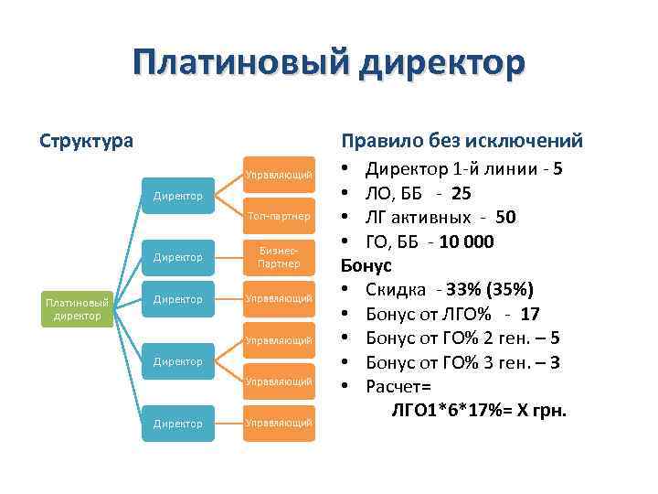 Маркетинг план фармаси