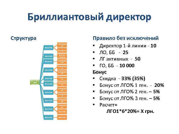 Маркетинг план фармаси