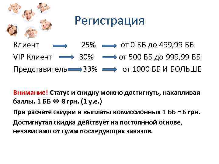 Маркетинг план фармаси