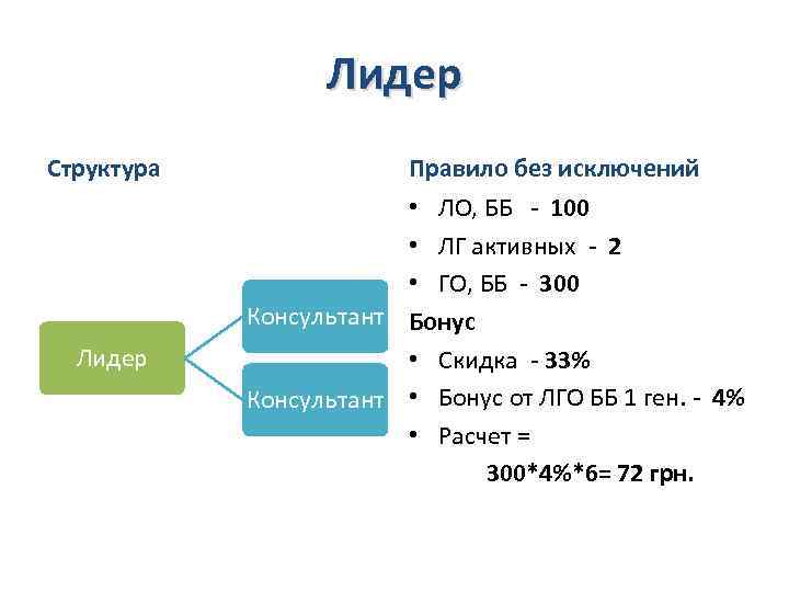 Лидер Структура Лидер Правило без исключений • ЛО, ББ - 100 • ЛГ активных