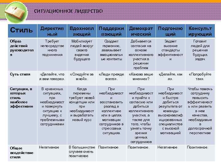 Мотивационный план пример