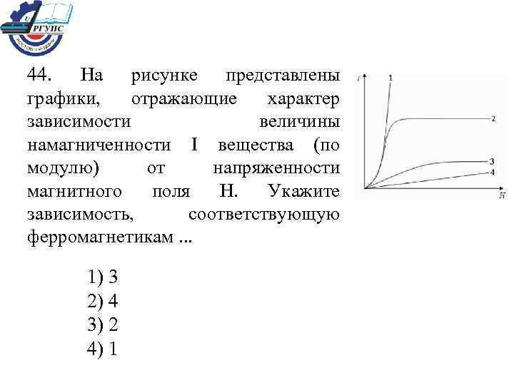 44. На рисунке представлены графики, отражающие характер зависимости величины намагниченности I вещества (по модулю)